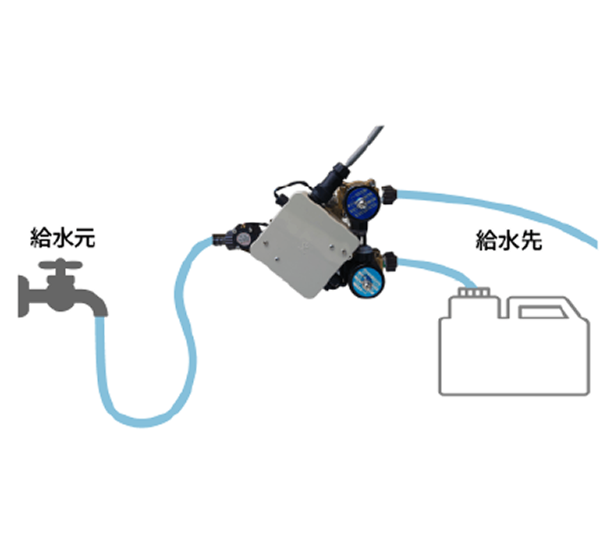 接続